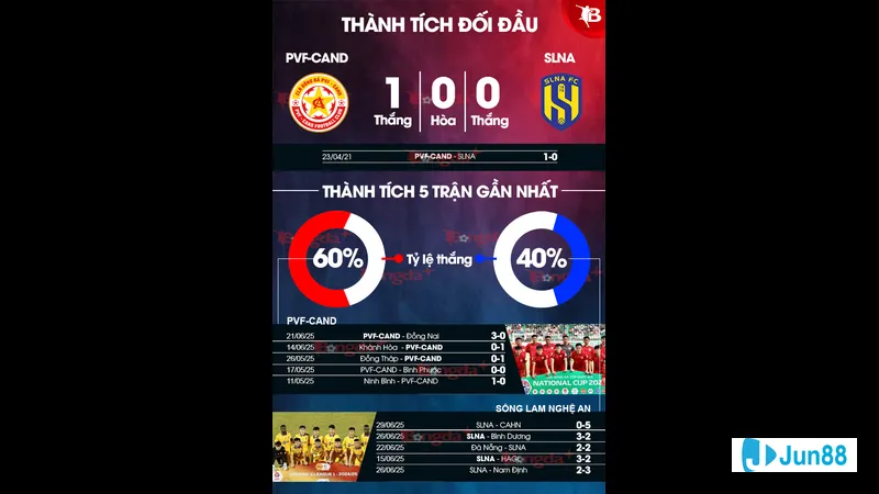 nhan dinh PVF-CAND vs SLNA doi hinh